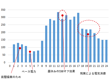 電気設備の遠隔監視通報システム・デマンド監視装置「E2Dプラス」
