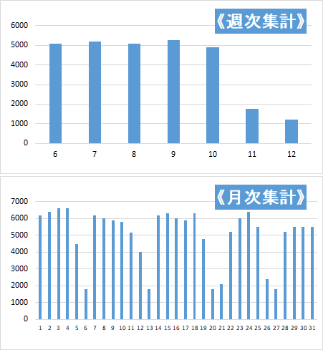 電気設備の遠隔監視通報システム・デマンド監視装置「E2Dプラス」